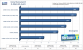 <strong>Nvidia Geforce 8800 GS</strong>: 
<strong>Unreal Tournament 3</strong> läuft auf Nvidia-Karten generell besser als auf Grafikbeschleunigern von AMD. Weitere Benchmarks der 8800 GS gibt es im Forum von PCGH Extreme oder in unserer Galerie.