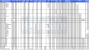 AMD-CPUs