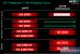 <strong>Radeon HD</strong>: Das neue AMD-Portfolio (Bild: PCGH)