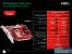 <strong>Radeon HD3650</strong>: Alle Modelle unter 75 Watt (Bild: PCGH)
