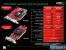 <strong>Radeon HD3450/HD3470</strong>: Zwei Modelle im Gegensatz zur HD3650 (Bild: PCGH)