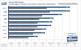 <strong>Geforce 8800 GTS 512 G92</strong>: Bioshock (DX10) im Benchmark: 1.280x1.024, kein FSAA und 16:1 AF (Bild: PCGH)