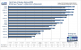 <strong>Geforce 8800 GTS 512 G92</strong>: Benchmark Call of Duty4 Modern Warfare (Bild: PCGH)