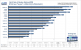 <strong>Geforce 8800 GTS 512 G92</strong>: Benchmark Call of Duty4 Modern Warfare (Bild: PCGH)