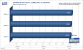 3DMark-Vergleich: CPU-Score GF 9600 GT gegen GF8800 GT und GF8800 GS (Bild: PCGH, Daten: Expreview.com)