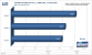 3DMark-Vergleich: SM2.0-Score GF 9600 GT gegen GF8800 GT und GF8800 GS (Bild: PCGH, Daten: Expreview.com)