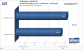 <strong>Radeon HD3870 X2</strong>: CPU-Skalierung im 3D Mark 06 - SM2.0-Score (Bild: PCGH, Daten: itocp.com)