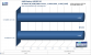 <strong>Radeon HD3870 X2</strong>: CPU-Skalierung im 3D Mark 06 - HDR/SM3.0-Score (Bild: PCGH, Daten: itocp.com)