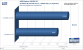 <strong>Radeon HD3870 X2</strong>: CPU-Skalierung im 3D Mark 06 - Gesamt-Score (Bild: PCGH, Daten: itocp.com)