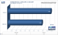 HD3870 X2 vs. GF8800 Ultra:
3D-Mark06-Gesamtpunktzahl (Bild: PCGH)