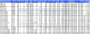 Intel-CPUs