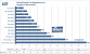 <strong>PC Games Hardware</strong>: Entwicklung der Fertigungstechnologie (Bild: PCGH)