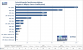 <strong>PC Games Hardware</strong>: Entwicklung der VRAM-Ausstattung (Bild: PCGH)