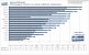 <strong>Radeon HD3870 X2</strong>: Bioshock (DX9) im Benchmark: 1.280x1.024, kein FSAA und 16:1 AF (Bild: PCGH)