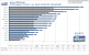 <strong>Radeon HD3870 X2</strong>: Bioshock (DX9) im Benchmark: 1.920x1.200, kein FSAA und 16:1 AF (Bild: PCGH)