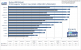 <strong>Radeon HD3870 X2</strong>: Bioshock (DX10) im Benchmark: 1.920x1.200, kein FSAA und 16:1 AF (Bild: PCGH)