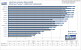 <strong>Radeon HD3870 X2</strong>: Call of Duty 4 Modern Warfare im Benchmark: 1.280x1.024, kein FSAA und AF (Bild: PCGH)
