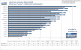 <strong>Radeon HD3870 X2</strong>: Call of Duty 4 Modern Warfare im Benchmark: 1.280x1.024, 4x FSAA und 16:1 AF (Bild: PCGH)