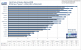 <strong>Radeon HD3870 X2</strong>: Call of Duty 4 Modern Warfare im Benchmark: 1.920x1.200, kein FSAA und AF (Bild: PCGH)