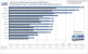 <strong>Radeon HD3870 X2</strong>: Call of Juarez (Dx10) mit DX10 Enhancement Pack im Benchmark: 1.280x1.024, 4x FSAA und in-Game AF (Bild: PCGH)