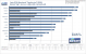<strong>Radeon HD3870 X2</strong>: Crysis Benchmark mit Patch 1.1 im DX10-Modus (Bild: PCGH)