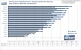<strong>Radeon HD3870 X2</strong>: Need for Speed Pro Street im Benchmark: 1.680x1.050, kein FSAA und AF (Bild: PCGH)