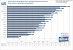 <strong>Radeon HD3870 X2</strong>: Need for Speed Pro Street im Benchmark: 1.920x1.200, 4x FSAA und 16:1 AF (Bild: PCGH)