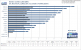 <strong>Radeon HD3870 X2</strong>: World in Conflict (DX9) im Benchmark: 1.280x1.024, 4x FSAA und 16:1 AF (Bild: PCGH)