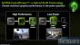 Nvidia Hybrid-SLI (Bild: Nvidia/PCGH)