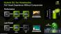 Nvidia Hybrid-SLI (Bild: Nvidia/PCGH)