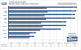 <strong>Geforce 8800 GTS 512 G92</strong>: PT Boats: Knights of the Sea im Benchmark: 1.280x1.024, mittlere Details, kein FSAA und AF (Bild: PCGH)