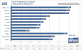 <strong>Geforce 8800 GTS 512 G92</strong>: Synthetische Benchmarks (Bild: PCGH)