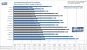 <strong>Radeon HD3870 X2</strong>: Leistungsaufnahme des gesamten PCs - sortiert (auf Leserwunsch) nach dem wichtigen Idle-Verbrauch (Bild: PCGH)