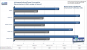 <strong>Radeon HD3870 X2</strong>: Leistungsaufnahme des gesamten PCs im Idle und im Multi-GPU-freundlichen 3D-Mark-06 - sortiert (auf Leserwunsch) nach dem wichtigen Idle-Verbrauch (Bild: PCGH)