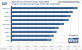 <strong>Geforce 8800 GTS 512 G92</strong>: Synthetische Benchmarks (Bild: PCGH)