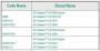 <strong>AMD GPU Roadmap</strong>: Die Codenamen und die dazugehörigen Produktnamen (Bild: Expreview)