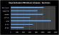 <strong>Windows 7</strong>: Die Balken zeigen die Tage die zwischen den Releaseterminen der einzelnen Windows-Versionen liegen.