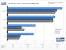 Windows im Vergleich: XP vs. Vista 32 und Vista 64 mit <strong>Geforce 8800 GTS/320</strong> (Bild: PCGH)