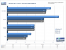 Windows im Vergleich: XP vs. Vista 32 und Vista 64 mit <strong>Radeon HD2900 XT</strong> (Bild: PCGH)