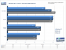 Windows im Vergleich: XP vs. Vista 32 und Vista 64 mit <strong>Radeon X1950 Pro</strong> (Bild: PCGH)