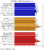 Lautheit in dB(A) bei einem Meter Abstand. (Bild: xbitlabs.com)