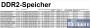 Übersicht: Aktuelle DDR2-Speichermodule (Bild: PCGH)