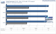<strong>Geforce 9600 GT Review</strong>: 
Unreal Tournament 3 Benchmark, 1.024x768, 1xFSAA/16xAF (Bild: PCGH)