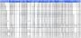 Aktuelle Intel-Prozessoren im März (Bild: PCGH)