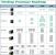 AMD-Roadmap - Bild: PC Online