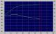 Leistungsvergleich: Kenwood 72x gegen Sony 40x (Bild: pcstats.com)