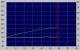 Leistungsvergleich: Kenwood 72x gegen Sony 40x (Bild: pcstats.com)