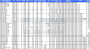 Aktuelle <strong>AMD</strong>-CPUs in der großen PCGH-Übersicht (Bild: PCGH)