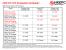 <strong>AMD Roadmap</strong>: die Vierkernmodelle