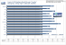 <strong>Crysis Patch 1.1</strong>: Skalierung im DX10-Modus mit 3870 X2 versus 3870 Single (Prozentwerte)